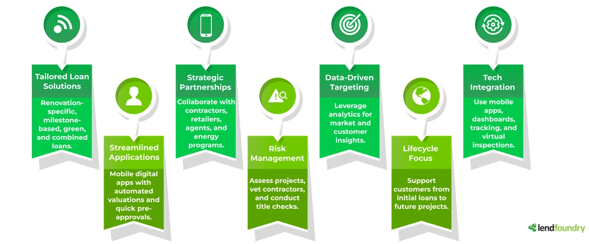 Home Equity Remodeling: When the Right Financing Choice Can Turn a House into a Home